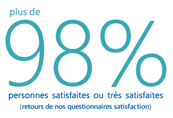 plus de 98% de personnes satisfaites ou très satisfaites